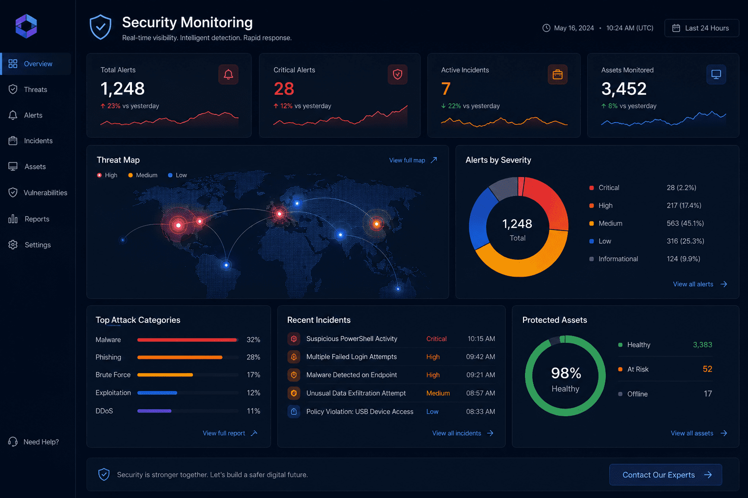security-dashboard